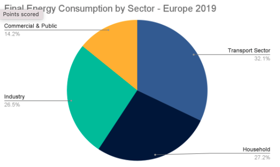 Final Energy Consumption By Sector
