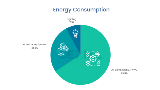 Survey 2021 Energy Consumption