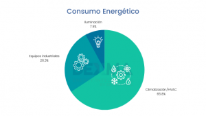Survey 2021 Energy Consumption