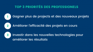Top 3 Priorités Professionel ESCO