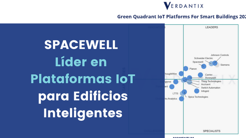 Spacewell Nombrada Líder en Plataformas IoT para Edificios Inteligentes