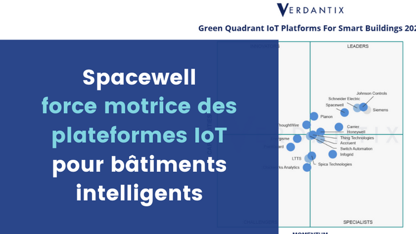 Spacewell désigné force motrice des plateformes IoT pour bâtiments intelligents
