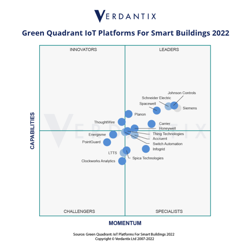 Verdantix Quadrant IoT Platforms for Smart Buildings 2022