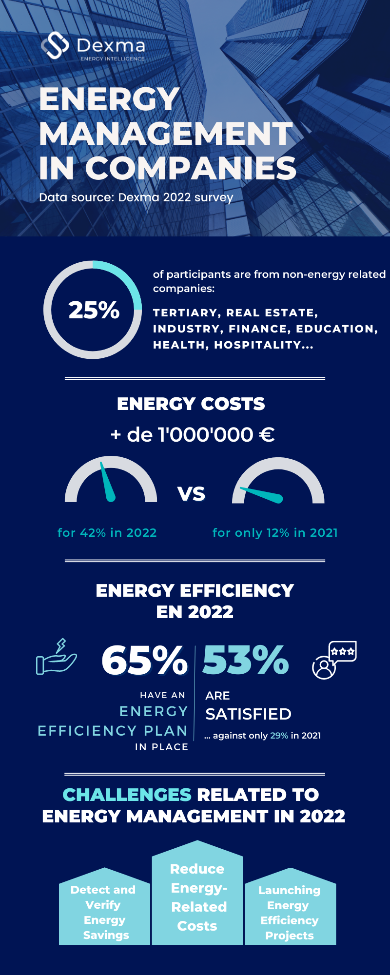 Energy Management in Companies [Infographic 2023]
