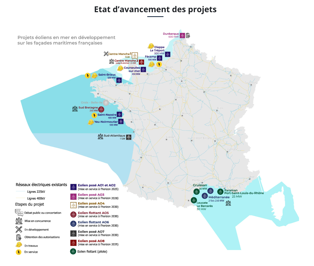 Projets de Parc Éoliens Offshore en France 