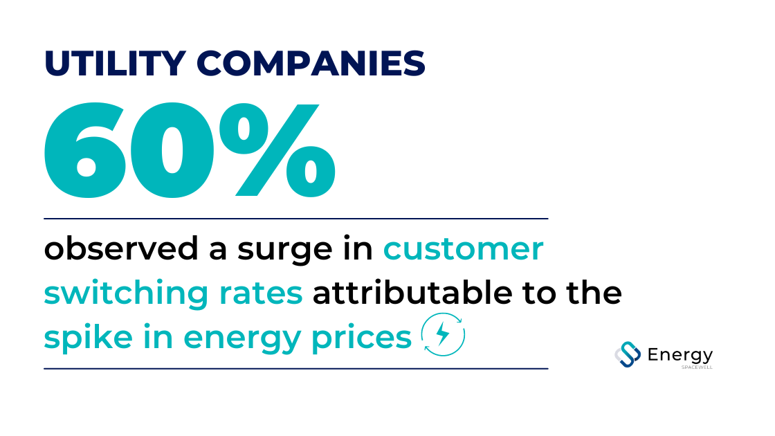 Customer switching rates amongst utilities
