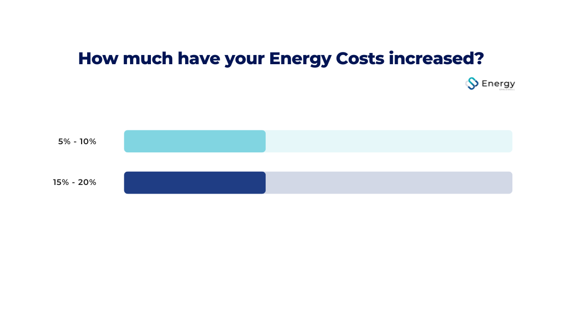 Energy Costs for Companies